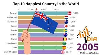 Top 10 Happiest Country in the World