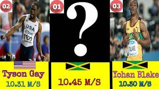 Top 10 fastest men's in the world History 2020 || Fastest Men ever run in the history