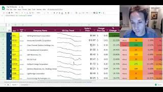 Ken's Top 10 Stock Market Review 4/23/20