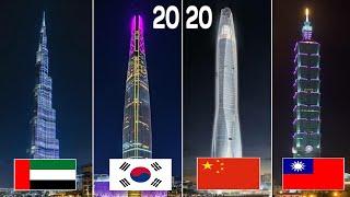 Top 10 World's Tallest Building 2020