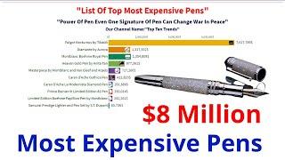 Top 10 Most Expensive Pens In The World | $8 Million Dollar Pen