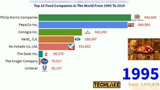 Top 10 Food Companies in the World History From 1995 To 2020,#FoodCompanies,#BarChartAnimation,#Bar