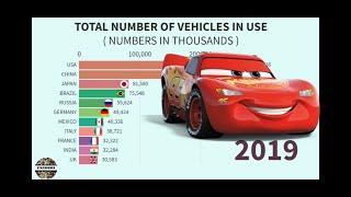 TOP 10 Countries with Most Number of Vehicles | 2005-2019