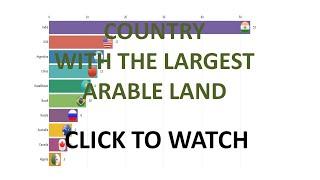 Top 10 largest countries - Arable land (% of land area) | Toplist