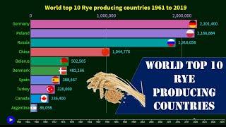 World Top 10 Ryes producing Countries 1961 2019