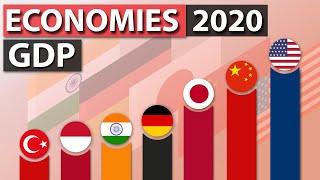 Top 20 Economies 2020 (Nominal GDP)