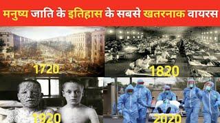 21 वी सदी के सबसे खतरनाक वायरस | Dangerous Viruses Of 21st Century | Everyone Should Know What it is