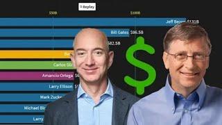 Top 10 Richest People in the World. (2000-2019)