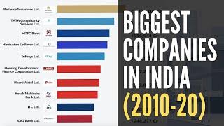 Top 10 Largest Companies in India by Market cap (2010-2020) | Trade Brains