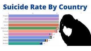 Top 10 Country by Suicide Rate (1960-2018)