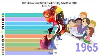Top 10 Countries with Highest Fertility Rate (1961-2017)