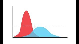 III. Normal Distribution