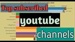 Top subscribed youtube channels 2011-2019 (Beautiful Mind)