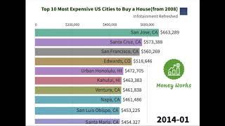 Top 10 Most Expensive US Cities to Buy a House