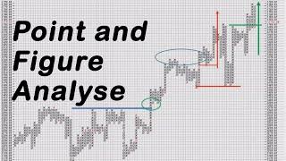 Point and Figure Analyse von Gold, Uran und ausgewählten Minenaktien - April 2020