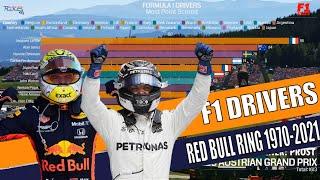 Formula 1 Drivers - Most Point Scored in Red Bull Ring