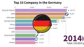 Top 10 Company in the Germany