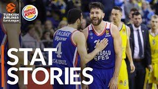 Burger King Stat Stories: Turkish Airlines EuroLeague Regular Season Round 26