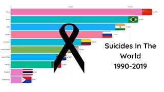 Countries With Most Suicides 1990 - 2019