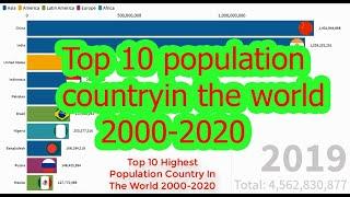 Top 10 Highest population country in the world 2020