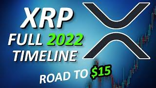 Ripple XRP Price Prediction 2022 - Full XRP Price Timeline Going Into 2022