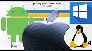 Top 10 Operating System Market Share (2009-2019)