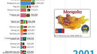 World Facts: TOP 10 countries with most number of camels