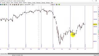 Financial Astrology: Mercury Sun Conjunction,Mercury Move in Zodiacal to Trade Nifty and Bank Nifty