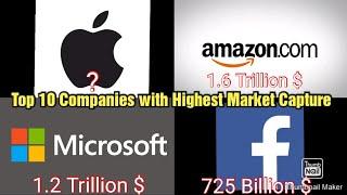 World Top 10 Companies with Highest Market Capitalization 