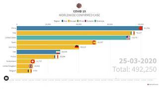 COVID 19 Worldwide Confirmed Case as on 19 April 2020 | Top 10 Nation | Bar Chart Race | Timelapse