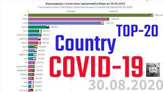 ТОП-20 стран на 30 августа коронавирус статистика | top 20  country coronavirus update statistics