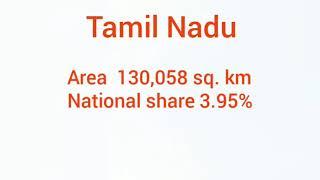 Top 10 largest states of India in terms of area