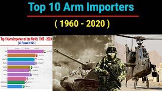 Top 10 Arms Importer Country of the World ( 1960 - 2020 ) | Countries By Highest Arm Import Bills