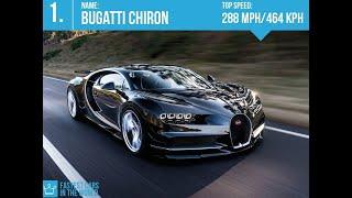 WORLD TOP 10 CAR Top 10 Most Expensive Cars In The World 2020