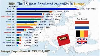 Top 10 Country Population Ranking History (1950-2019) - Europe