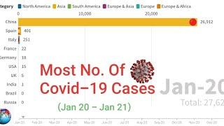 Top 10 Country By Most Number Of Covid-19 Cases || World In Pixels