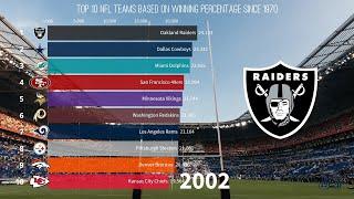 Top 10 NFL Teams of the Modern Era (1966-2019)