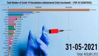 Covid-19 Vaccination Rate By Country | Top 20 Countries by Vaccine Administered(Fully Vaccinated)