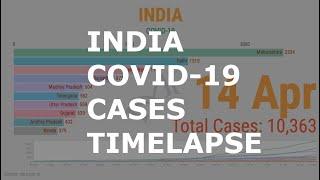 Top 10 Indian States with Coronavirus (COVID-19) cases - time lapse animation (23 Mar to 14 Apr)