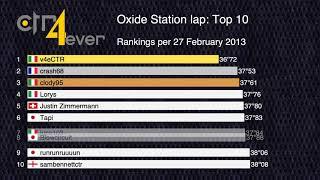 History of Top 10 Oxide Station Lap