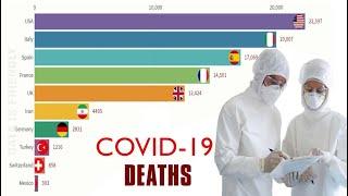 Top 10 Coronavirus affected countries with Highest Number Of Coronavirus Death