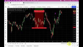 Stock Market Recap   December 31 2021 MasterChartsTrading com