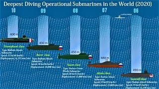 10 Deepest Diving Operational Submarines in the World | Submarines With Maximum Test Depth (2020)