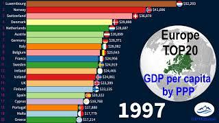 TOP20 richest countries in EUROPE by PPP GDP per capita| TOP 10 Channel