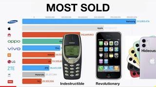 Top 10 Mobile Phone Brands (1992 - 2019) Top information