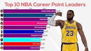 Top 10 NBA Career Point Leaders