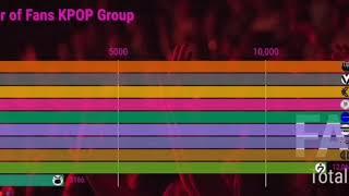 Top 10 KPOP Highest Number of Fans