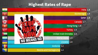 Top 10 Countries by Highest Rape Rate in the World (Per 100,000 People) | Rape Statistics 2020