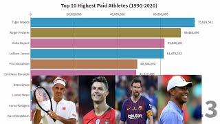 Top 10 Highest Paid Athletes 1990 - 2020 | Information Bank