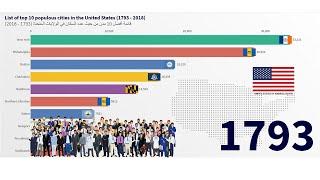 List of top 10 populous cities in the United States (1793 - 2018)